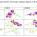 Table 7: Optimized structure and Frontier molecular diagram of the inhibitors EPBTZ and MPPBTZ 