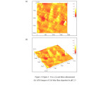 Figure 4: Two- (a) and three-dimensional (b) AFM images of CuS thin films deposited at pH 2.5