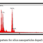 Fig. 5. EDS pattern for silica nanoparticles doped in HA/collagen.