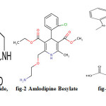 fig.1:   Hydrochlorothiazide,     fig-2Amlodipine Besylate              fig-3    Telmisartan