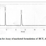 Fig. 3:  Chromatogram for Assay of marketed formulation of  HCT, AMB and TEL