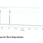 Fig. 5:  Chromatogram for Base Degradation