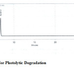 Fig. 6:  Chromatogram for Photolytic Degradation