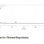 Fig. 7:  Chromatogram for Thermal Degradation