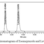  Figure 3: A typical Chromatogram of Esomeprazole and Levosulpiride