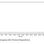 Figure 9: Chromatogram after Neutral Degradation