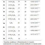 Table 2. Three-component reaction of aromatic aldehydes, malononitrile and 4-phenylurazole catalyzed by  ZrO2 NPs under solvent-free conditionsa  