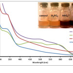 Fig. 5. Absorption spectra of Anthurium flower extracts upon addition of 0.010 M aqueous solutions of H2PO4-, HPO42-, and PO43- anions. Insert: Visual color changes of solutions containing flower extracts and corresponding anions.