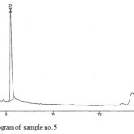 Figure 5:  Chromatogram of  sample no. 5