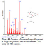 Figure 10. Structure of Ascaridole epoxide present in Zingiber officinale with retention time= 7.750 using GC-MS analysis.