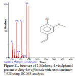 Figure 11. Structure of 2-Methoxy-4-vinylphenol present in Zingiber officinale with retention time= 7.928 using GC-MS analysis.