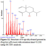 Figure 12. Structure of 6-epi-shyobunol present in Zingiber officinale with retention time= 8.208 using GC-MS analysis.