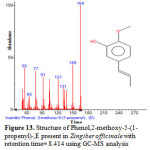 Figure 13. Structure of Phenol,2-methoxy-5-(1-propenyl)-,E present in Zingiber officinale with retention time= 8.414 using GC-MS analysis