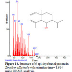 Figure 14. Structure of 6-epi-shyobunol present in Zingiber officinale with retention time= 8.614 using GC-MS analysis.