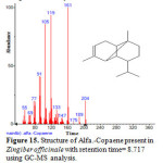 Figure 15. Structure of Alfa.-Copaene present in Zingiber officinale with retention time= 8.717 using GC-MS analysis.