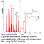 Figure 19. Structure of Alloaromadendrene  present in Zingiber officinale with retention time= 9.845 using GC-MS analysis.