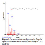 Figure 2. Structure of Octanal present in Zingiber officinale with retention time=3.888 using GC-MS analysis.