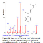 Figure 20. Structure of Benzene,1-(1,5-dimethyl-4-hexenyl)-4-methyl present in Zingiber officinale with retention time= 10.037 using GC-MS analysis.
