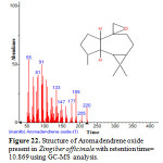 Figure 22. Structure of Aromadendrene oxide present in Zingiber officinale with retention time= 10.869 using GC-MS analysis.
