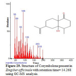 Figure 29. Structure of Corymbolone present in Zingiber officinale with retention time= 14.268 using GC-MS analysis.
