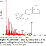 Figure 30. Structure of Estra-1,3,5(10)-trien-17ß-ol present in Zingiber officinale with retention time= 15.240 using GC-MS analysis.
