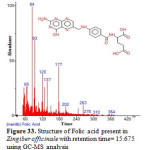 Figure 33. Structure of Folic acid  present in Zingiber officinale with retention time= 15.675 using GC-MS analysis
