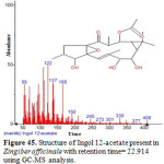 Figure 45. Structure of Ingol 12-acetate present in Zingiber officinale with retention time= 22.914 using GC-MS analysis.