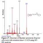 Figure 47. Structure of Piperine present in Zingiber officinale with retention time= 23.629 using GC-MS analysis.