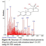Figure 48. Structure of 2-Methylcortisol present in Zingiber officinale with retention time= 24.195 using GC-MS analysis.