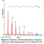 Figure 6. Structure of Decanal present in Zingiber officinale with retention time= 6.417 using GC-MS analysis.
