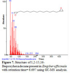Figure 7. Structure of 1,2-15,16-Diepoxyhexadecane present in Zingiber officinale with retention time= 6.697 using GC-MS analysis.