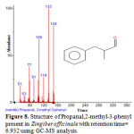 Figure 8. Structure of Propanal,2-methyl-3-phenyl present in Zingiber officinale with retention time= 6.932 using GC-MS analysis.