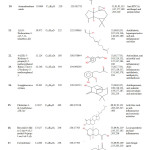 Table 1. Bioactive Chemical Compounds Identified In Methanolic Extract Of Zingiber Officinale.
