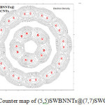 Fig.4: Counter map of (5,5)SWBNNTs@(7,7)SWCNNTs
