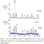 Figure 2. The X-ray diffraction pattern of nanostructured arrays of zinc oxide manufactured without the use of nuclei sublayer (ZnOр) and with the using of nuclei  sublayer (ZnOsр).