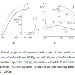 Figure 3. Optical properties of nanostructured arrays of zinc oxide manufactured without the use of nuclei sublayer (ZnOр) and with the use of nuclei sublayer (ZnOsр): optical transmittance spectrum Т(λ) (a), an insert – a schedule to determine Eg; optical reflection spectrum   R(λ) (b), an insert – a range of the light scattering factor of  Hf(λ) 1 – ZnOр; 2 – ZnOsр.