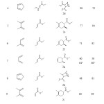 Table 1 Enantioselective Diels-Alder reactions catalysed by the titanium-based chiral Lewis acid 1 (T = 25 °C, 4 h)