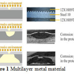 Figure 1 Multilayer metal materialq