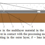 Figure 3 Corrosion dynamics in the multilayer material in the medium that doesn’t contain oxidizing agents: 1 – outer layer in contact with the processing medium; 2 – protector; 3 – third layer; 4 – base layer; 5 – pitting in the outer layer; 6 – lens in the protector; 7 – corrosive environment