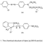 Fig. 1. The chemical structure of dyes (a) BR18 and (b) BV16.