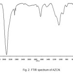 Fig. 2. FTIR spectrum of AZCN.