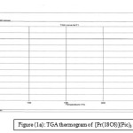 Figure (1a): TGA thermogram of  [Pr(18C6)](Pic)3