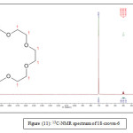 Figure (11): 13C-NMR spectrum of 18-crown-6