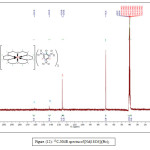 Figure (12): 13C-NMR spectra of [Nd(18C6)](Pic)3