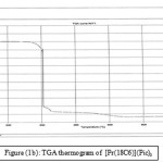 Figure (1b): TGA thermogram of  [Pr(18C6)](Pic)3