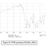 Figure (4): FTIR spectrum of Dy(Pic)3.3H2O