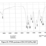 Figure (6): FTIR spectrum of [Pr(15C5)](Pic)3.H2O