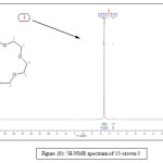 Figure (9): 1H-NMR spectrum of 15-crown-5