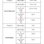 Table (6): 13C-NMR data of the ligands and some of their complexes