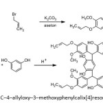 Figure 1. Synthesis of C–4–allyloxy–3–methoxyphenylcalix[4]resorcinarene